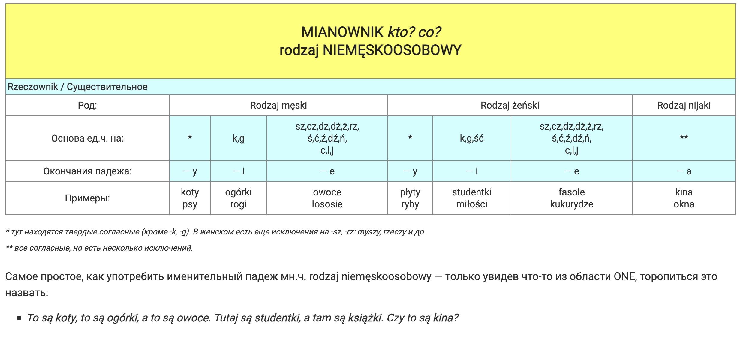 NARZĘDNIK